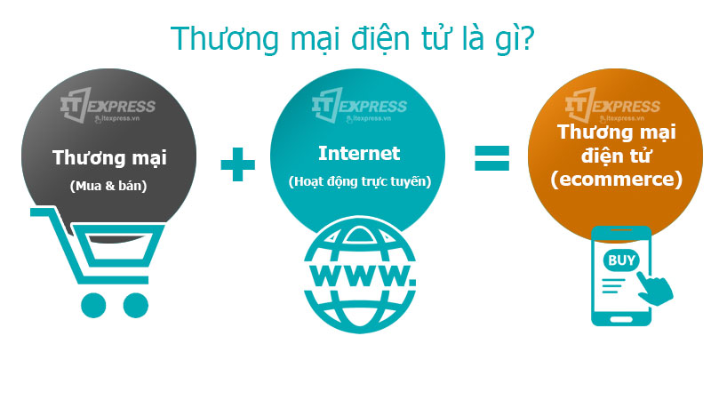 Làm thế nào để bắt đầu thương mại điện tử B2C cho người mới? Làm thế nào để thiết lập trang Website chính thức của thương hiệu trên nền tảng cửa hàng?